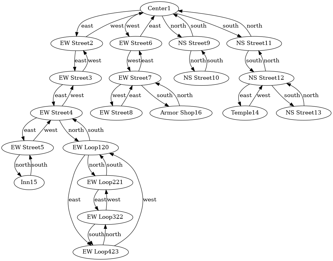 Graphed using Graphviz